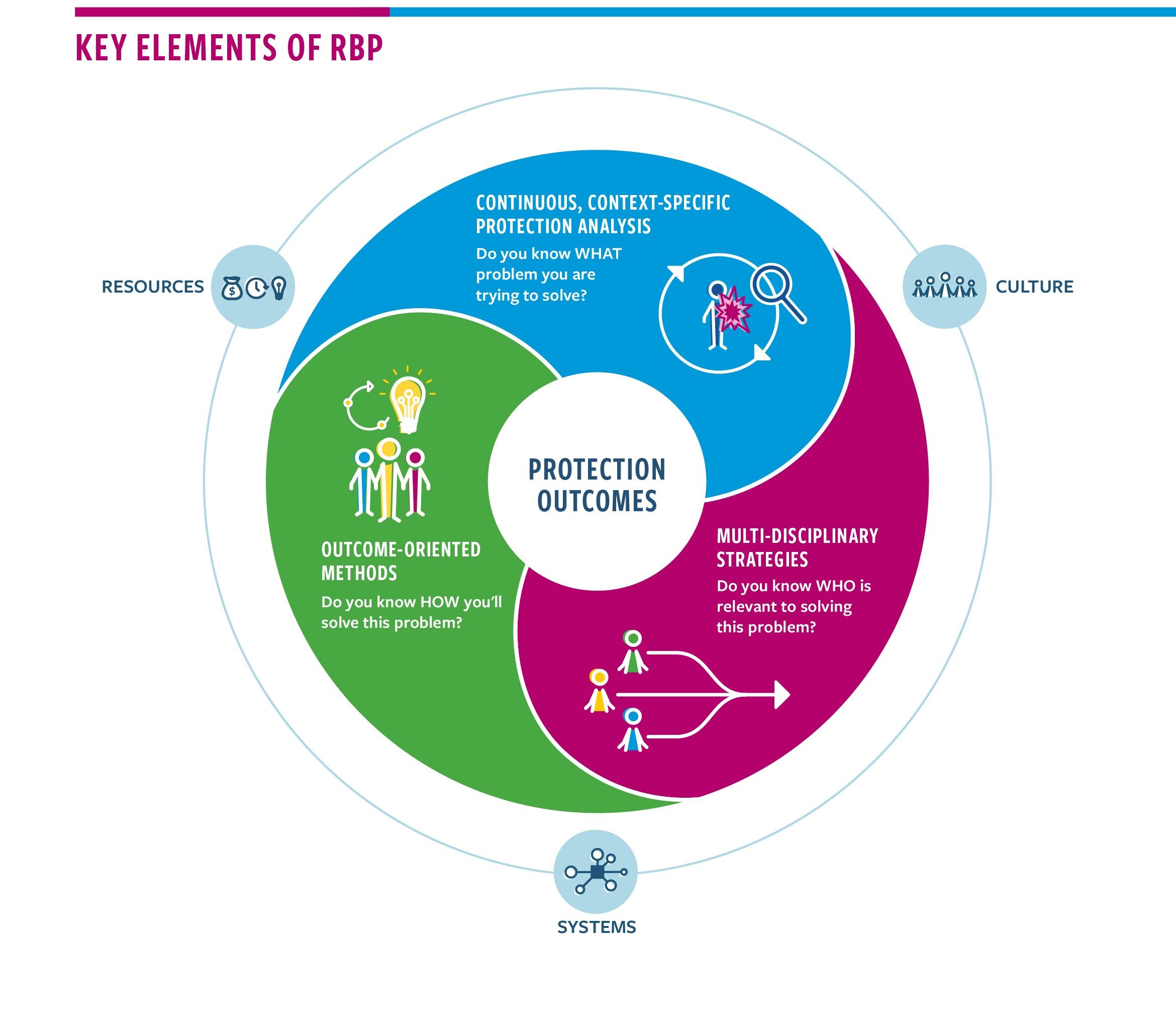 Photo of 302MindShift: A Collection of Examples that Promote Protection Outcomes