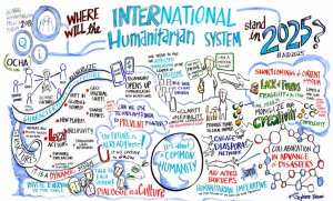 Photo of How Change Happens (or doesn’t) in the Humanitarian System