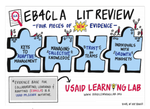 Photo of New Evidence! What difference does collaborating, learning, and adapting make?