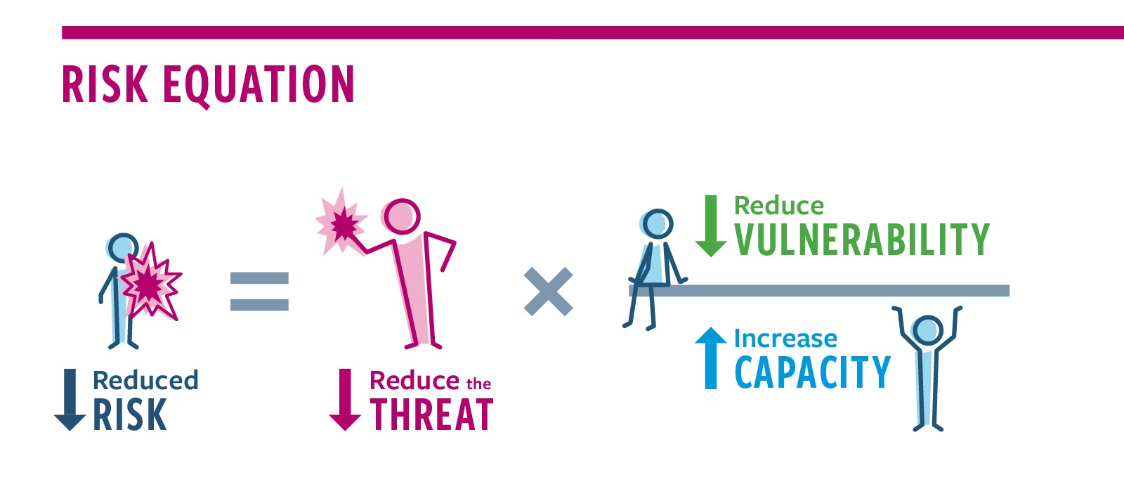 Photo of InterAction’s Framework for Protection Risk Analysis