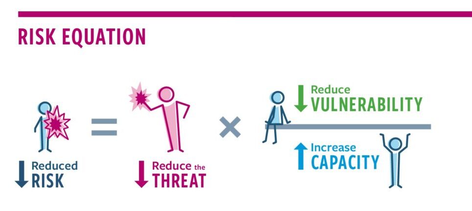 Photo of Continuous Context-Specific Protection Analysis