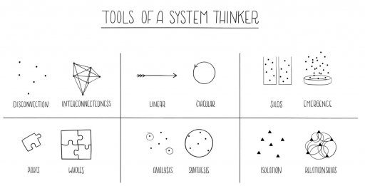 Photo of Tools for Systems Thinkers: The 6 Fundamental Concepts of Systems Thinking