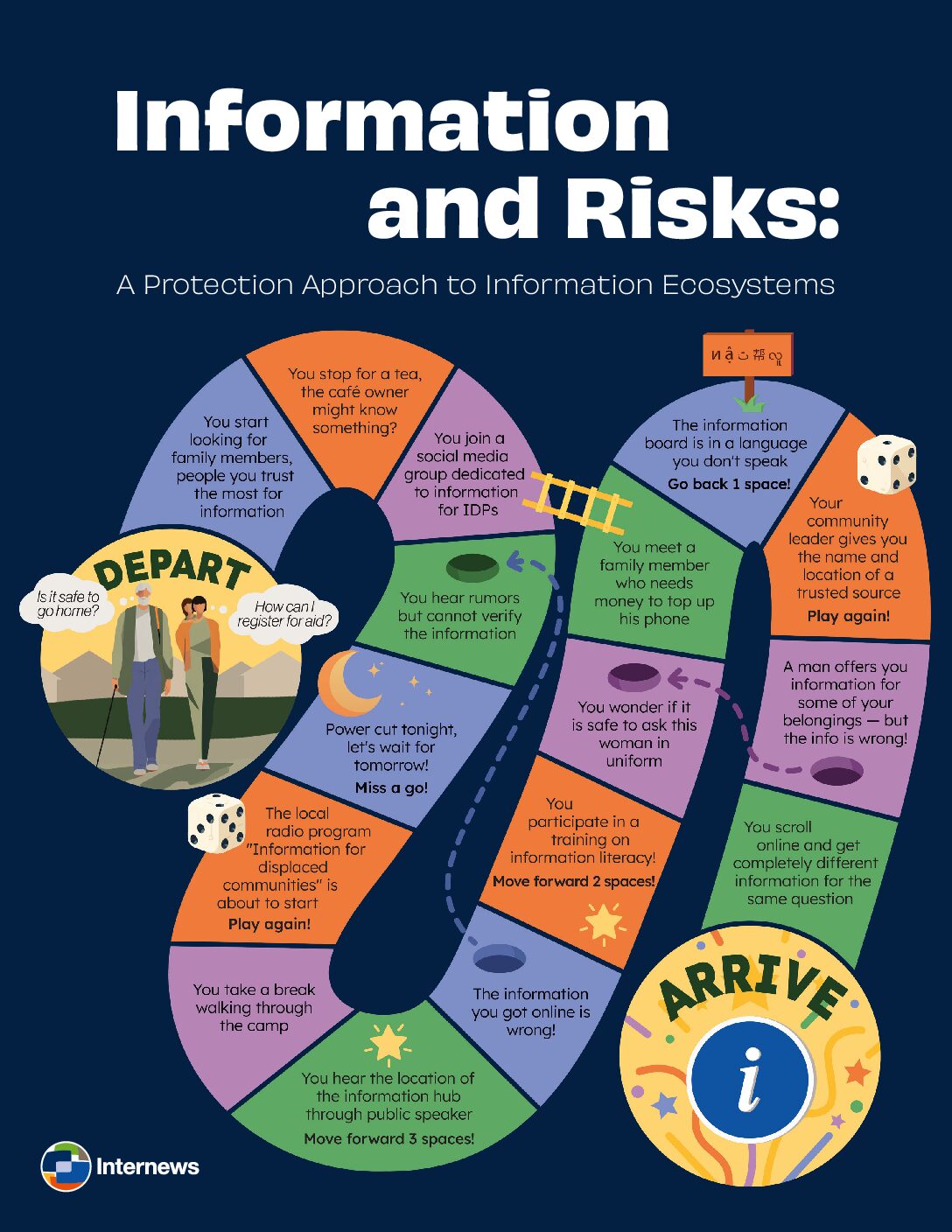 Photo of Information and Risks: A Protection Approach to Information Ecosystems