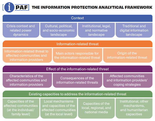 Understanding and Analyzing the Information Ecosystem to Improve ...